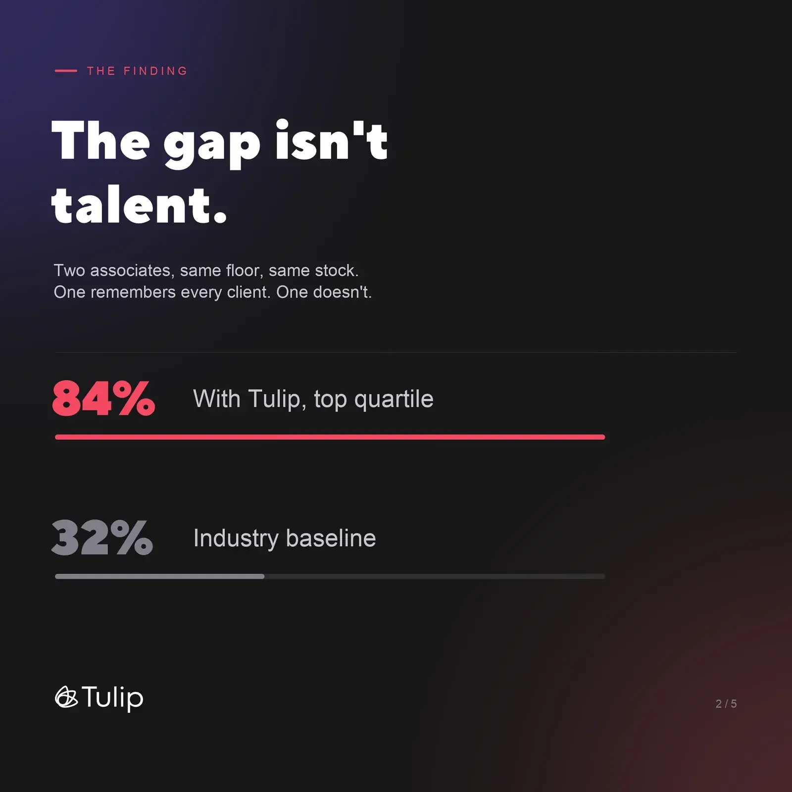 Social post · 1:1 concept for Tulip