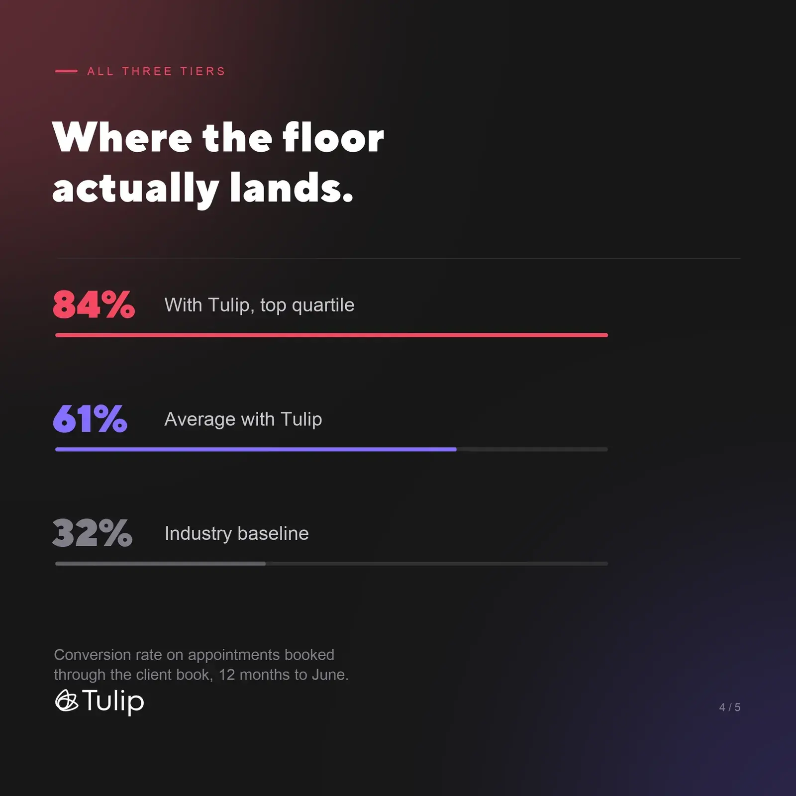 Social post · 1:1 concept for Tulip
